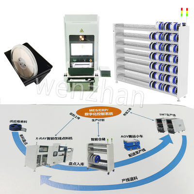 ระบบการจัดการข้อมูลการผลิตเวิร์คช็อป ระบบ MES สำหรับชั้นวางสินค้าในคลังสินค้าอัจฉริยะ ระบบควบคุมดิจิทัล